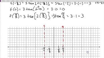 PCA Unit 6 - Graphing Tan and Cot - video #2