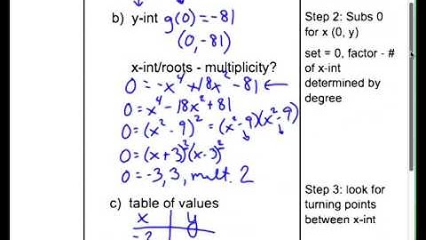 Graphing a Quartic Function