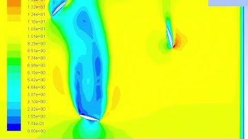 Vertical Axis Wind Turbine Animation Using Sliding Mesh Technique By Ansys Workbench