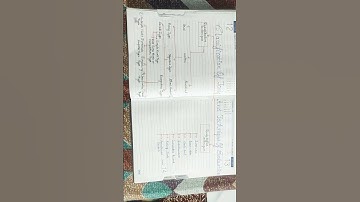 #Shorts#Classification Of Tools And Techniques Of Evaluation #Learnwithconcept#byArchanaVishwakarma.