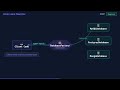 What Problem Does the Factory Pattern Solve? (OOP Explained)