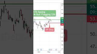 Low Volatility - Is The Spy Pulling Back | Chart Talk 162 Shorts