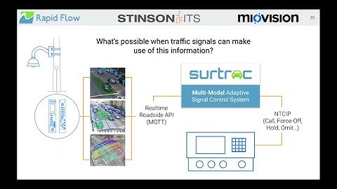 Stinson ITS Webinar #16: Adaptive Signal Control with Miovision & Rapid Flow