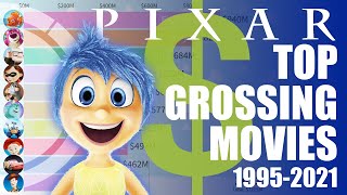 HIGHEST GROSSING PIXAR MOVIES OF ALL TIME!!