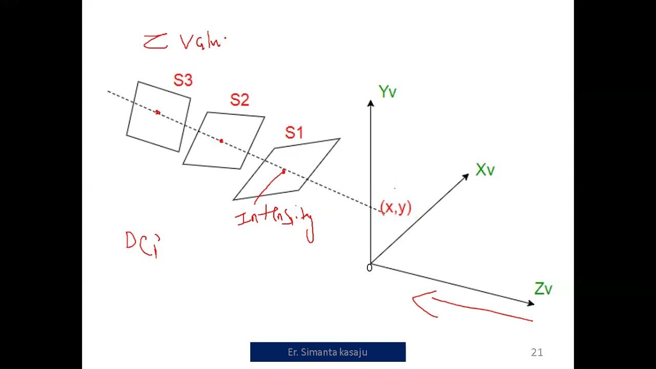 z buffer method - YouTube