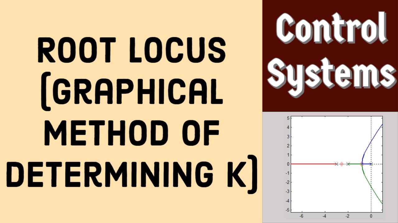 12.3 Root Locus (Graphical Method of Determining K) - YouTube