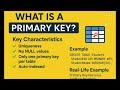 Beginner Guide: Primary Key and Foreign Key in SQL with Examples. #sql #dataanlysis #sqlinterview