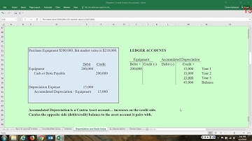 Depreciation and Book Value Concepts