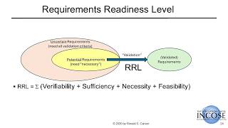 20260526  INCOSE RWG :  Validating the Readiness of Potential Requirements