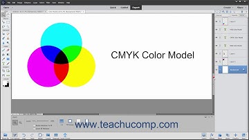 Photoshop Elements 2021 Tutorial Color Modes & Models Adobe Training