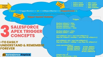 Salesforce Apex Triggers – Easy Way To Understand The Trigger Events and their Context Variables