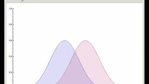 B-Spline Basis Functions