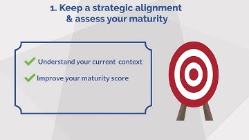 How to implement a S2P solution? Find out the first 4 steps