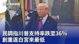 民調指川普支持率跌至36％ 創重返白宮來最低｜20260325 8點新世界