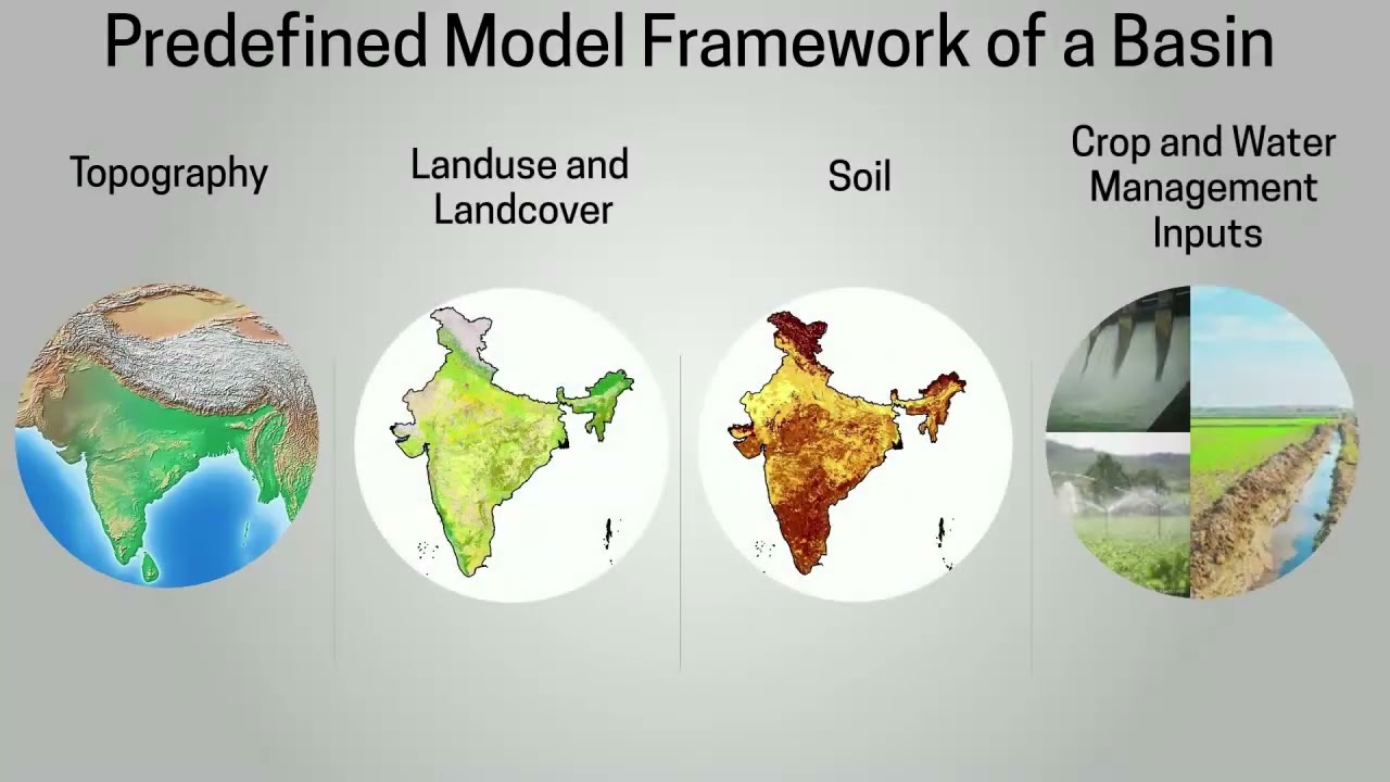 Hydrologic Unit Model for InDia (HUMID) - Web Enabled Hydrologic Modelling System in SWAT