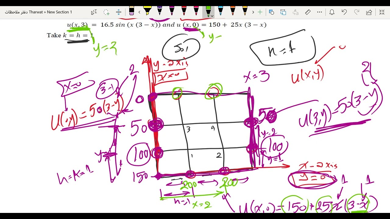 Solved Examples on Laplace Equation