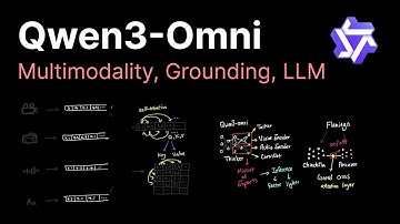Qwen3 Omni | Multimodality, Grounding, LLM