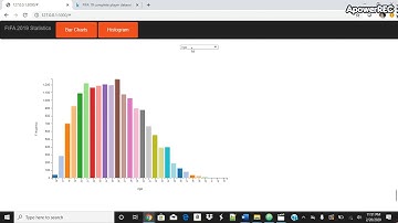 CSE564-Visualization Lab Assignment 1