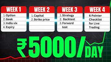 Become A Profitable Option Trader In Just 4 Weeks (Full Blueprint)