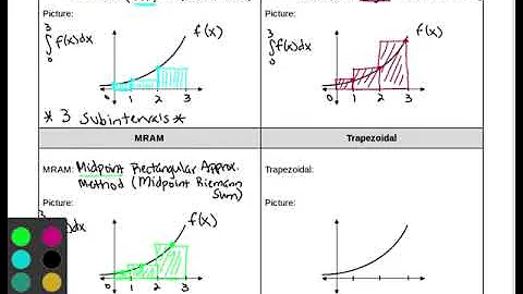 Lesson 2: Estimating Areas with Riemann Sums