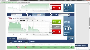 USD CAD Profits with Daily Binary Profits DBPv7   Binary Option Signals