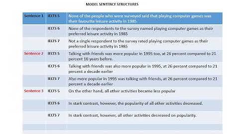TASK 1,Lesson 3, Pie Chart