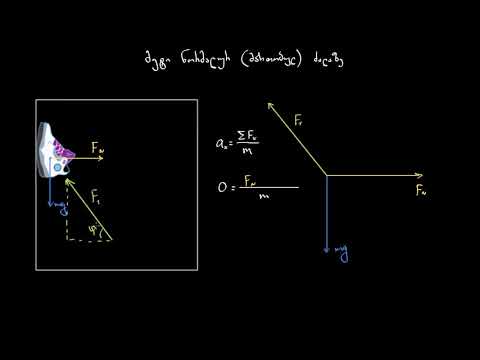 უფრო მეტი ნორმალურ ძალაზე (ფეხსაცმელი კედელზე)