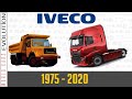 Wceiveco evolution 1975  2020