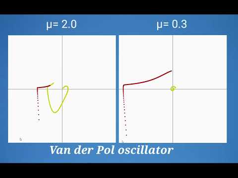 Van der Pol