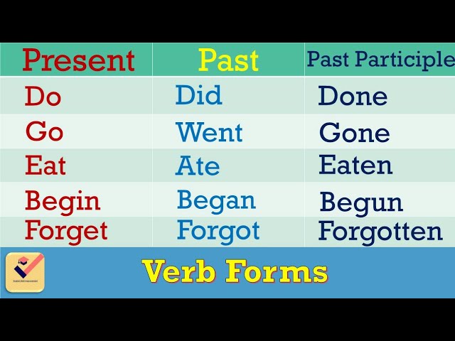 50 examples of present tense past tense and past participle - English  Grammar Here