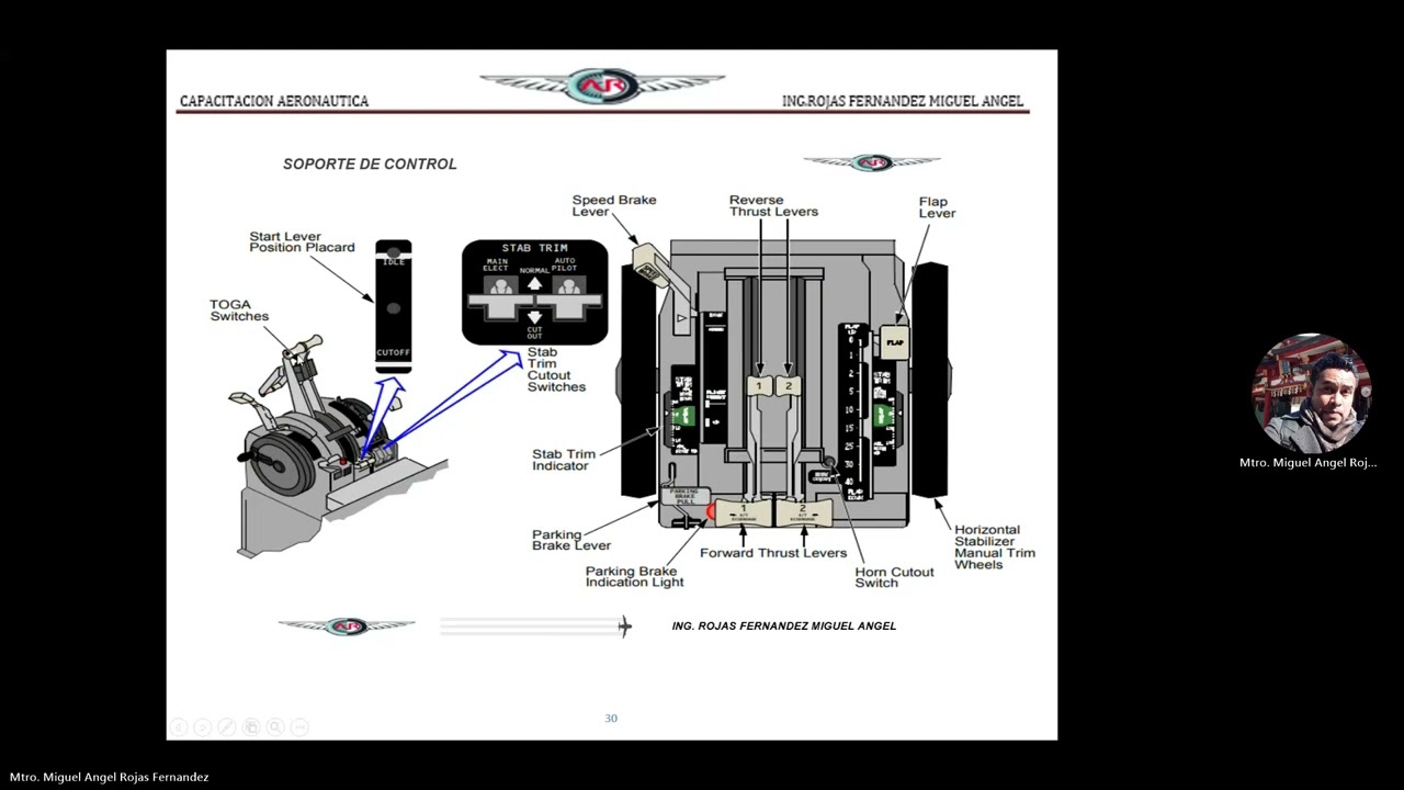Electronic compartment and panels Boeing 737 NG Aeronautical