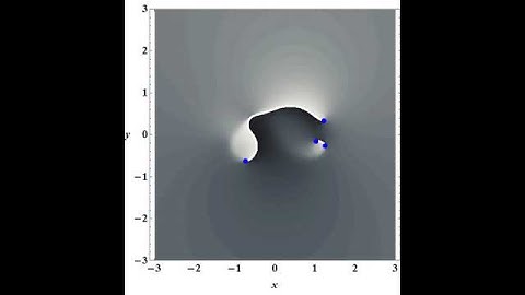 Random matrix model of particle interactions 1