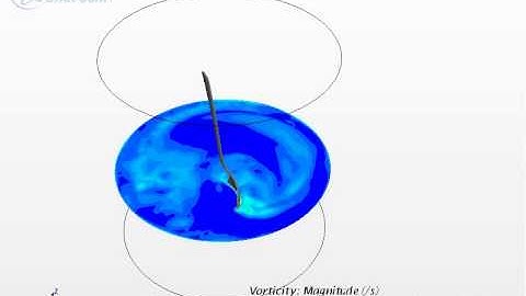 Vortices on the horizontal plane.