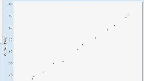 Six Sigma: Paired T Test