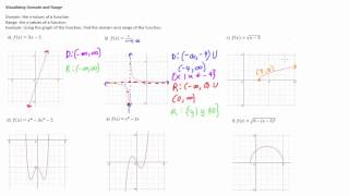 Visualizing Domain and Range