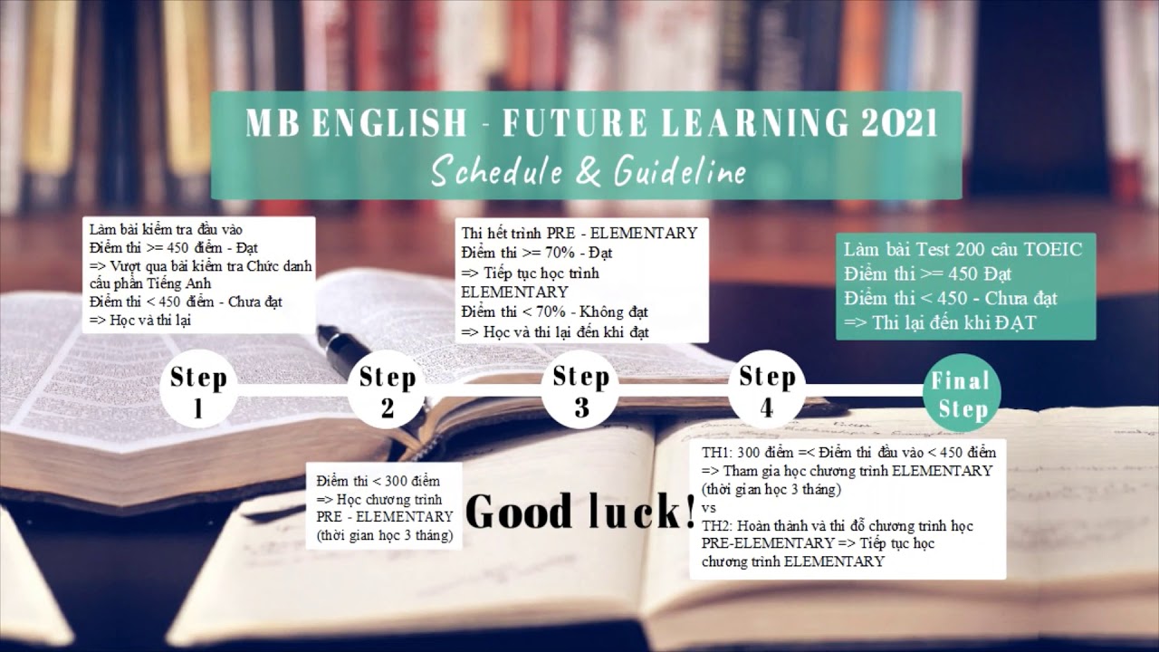 Lộ trình và hướng dẫn học tập chương trình tiếng Anh – MB English Future Learning