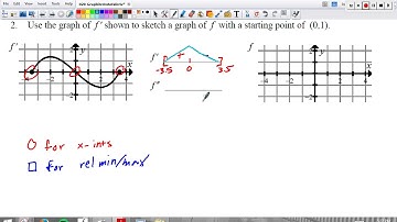 4-5: Part 2: Graphing Antiderivatives