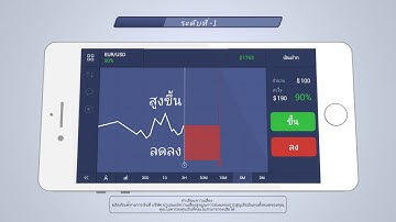 iq option thailand - iq option คืออะไร? ได้เงินจริงหรือไม่?  [ซับไทย]