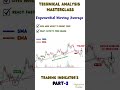 Technical Analysis Masterclass – Trading Indicators (Part 3)