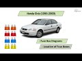 Honda Civic (1996-2000) Fuse Box Diagrams