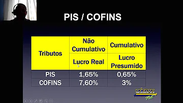 Como contabilizar PIS sobre vendas?