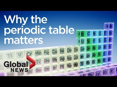 Periodic table 2019: Why science&rsquo;s cheat sheet is important