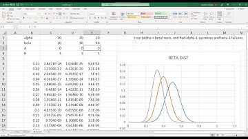 Excelerated Engineering Encyclopedia Entry 034: BETA.DIST()