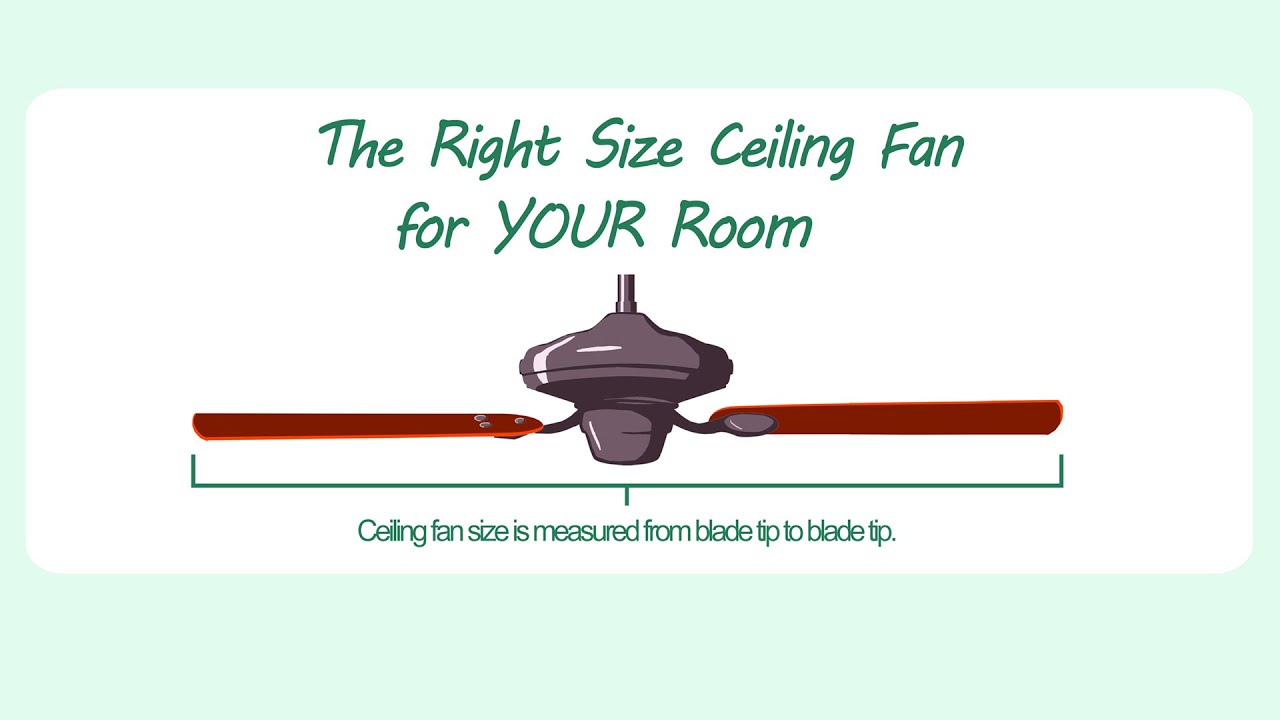 Teknologi Held og lykke Mekanisk The Right Size Ceiling Fan for Your Room - YouTube