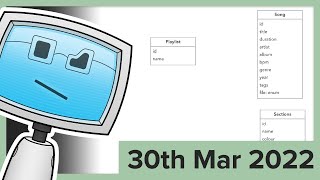 Data Modellin' – Streamline Dev Stream, 30th March 2022