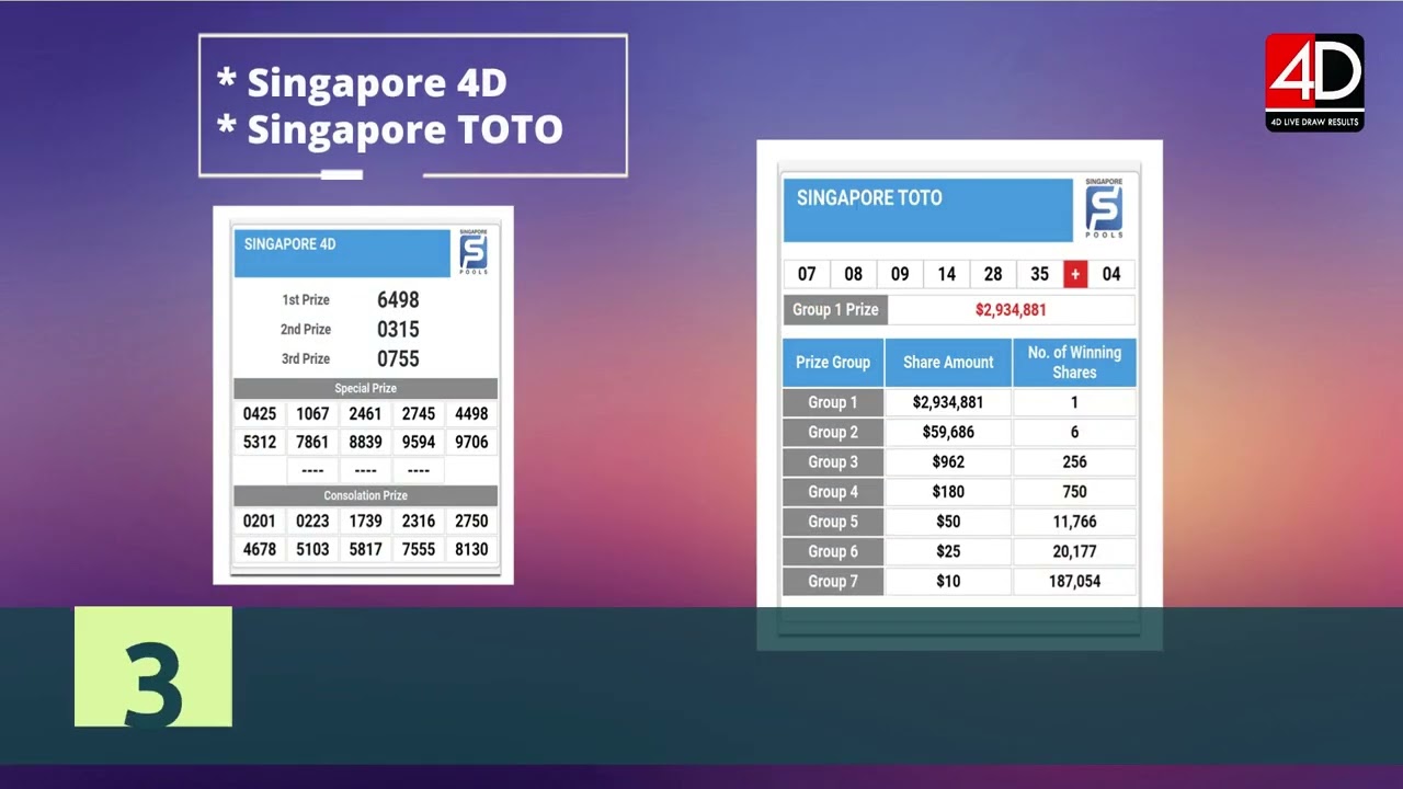 4D Live Draw Results by MoonnieStar Studio - (Android Apps) - AppAgg