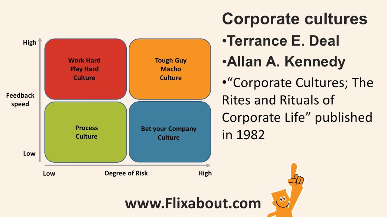 company rituals and corporate culture research paper