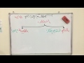 الموضوع باختصار ابتلاء الناس في الحياة