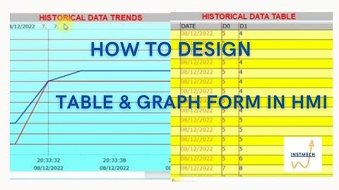 Table and Graph form of Data in HMI | data register in hmi and plc