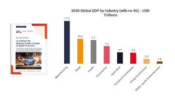 The role of 5G in the manufacturing industry – $740Bn opportunity by 2030